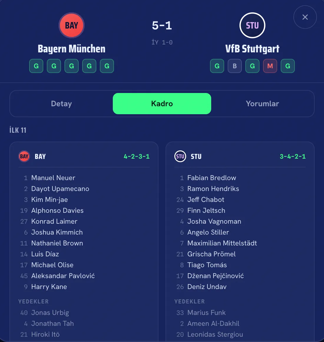 Guess League maç detayı, Kadro sekmesi: iki takımın dizilişi, ilk 11 oyuncuları forma numaralarıyla ve yedek listeleri.