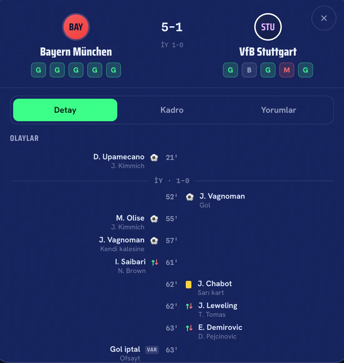 Guess League maç detayı, Olaylar sekmesi: Bayern München 5-1 VfB Stuttgart maçının gol, asist, sarı kart, oyuncu değişikliği ve VAR kararları dakikasıyla listelenmiş.